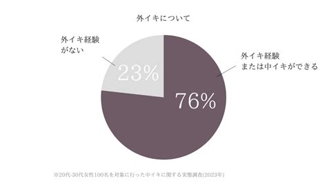 中イキとは？ 中イキできない理由と中イキするため。